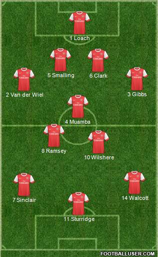 Arsenal Formation 2011
