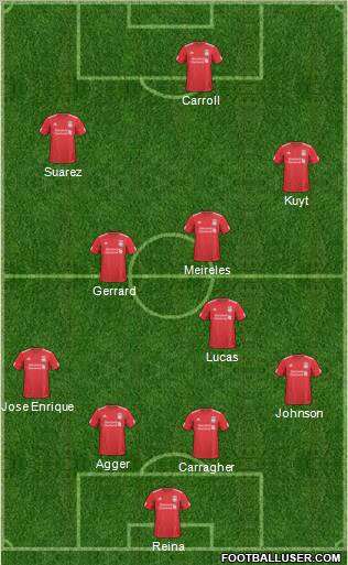 Liverpool Formation 2011