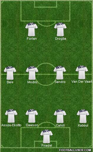 Tottenham Hotspur Formation 2011
