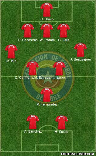 Chile Formation 2011