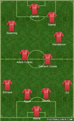 Liverpool Formation 2011