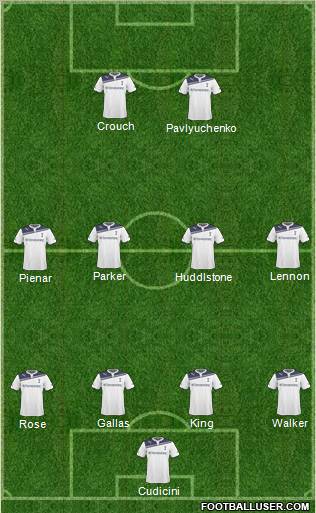Tottenham Hotspur Formation 2011