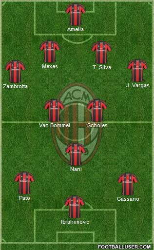 A.C. Milan Formation 2011