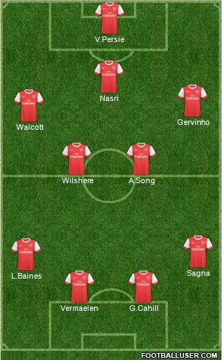 Arsenal Formation 2011