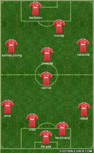 Manchester United Formation 2011