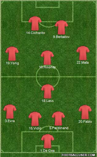 Manchester United Formation 2011