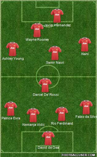 Manchester United Formation 2011