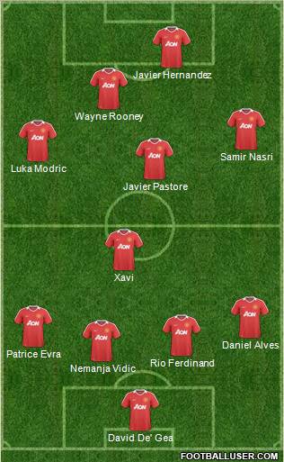 Manchester United Formation 2011