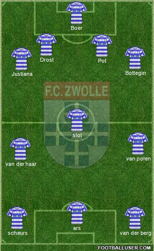 FC Zwolle Formation 2011