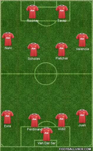 Manchester United Formation 2011