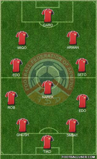 Armenia Formation 2011