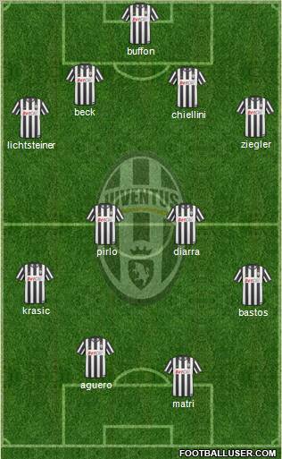 Juventus Formation 2011