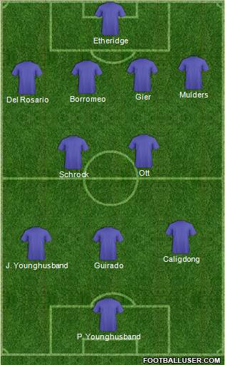 World Cup 2010 Team Formation 2011