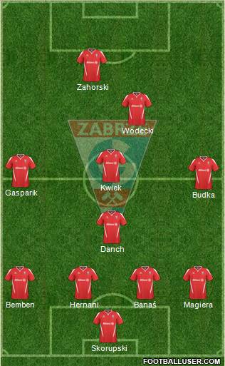 Gornik Zabrze Formation 2011