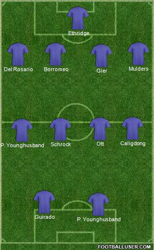 World Cup 2010 Team Formation 2011