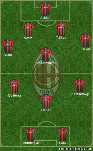A.C. Milan Formation 2011