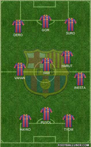 F.C. Barcelona Formation 2011