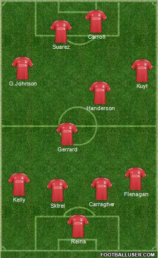 Liverpool Formation 2011