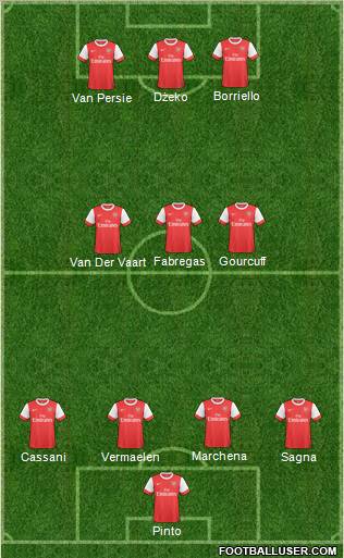 Arsenal Formation 2011