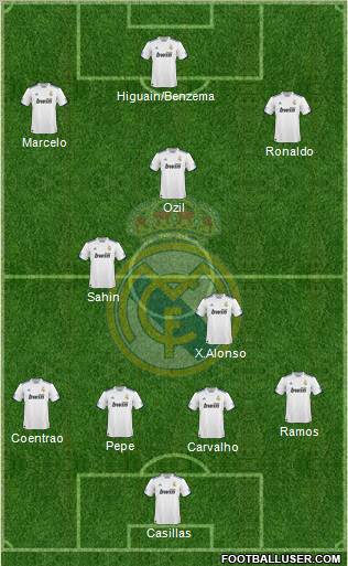 Real Madrid C.F. Formation 2011