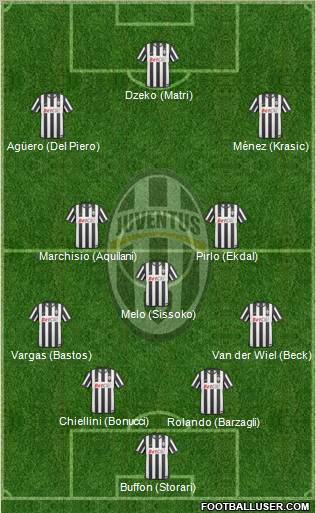 Juventus Formation 2011
