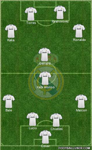 Real Madrid C.F. Formation 2011