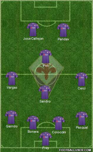 Fiorentina Formation 2011