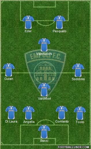 Empoli 4-4-2 football formation