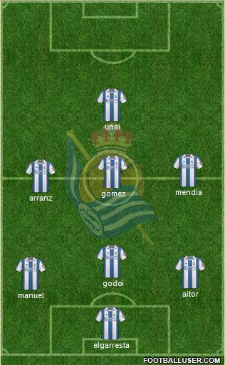 Real Sociedad S.A.D. Formation 2011