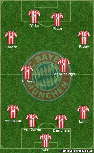 FC Bayern München Formation 2011
