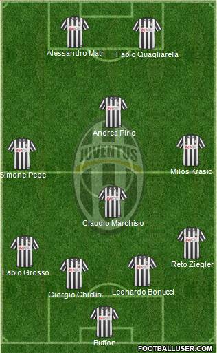 Juventus Formation 2011