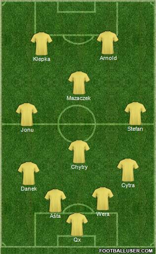 Fifa Team Formation 2011