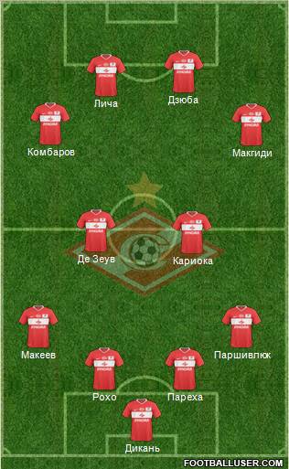 Spartak Moscow Formation 2011