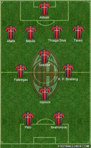 A.C. Milan Formation 2011
