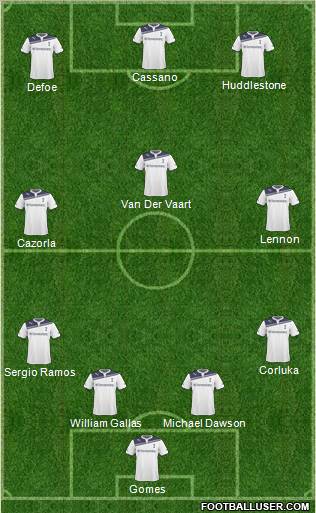 Tottenham Hotspur Formation 2011