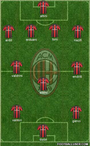 A.C. Milan Formation 2011