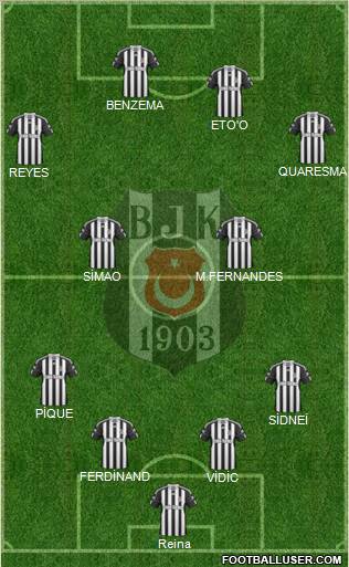 Besiktas JK Formation 2011