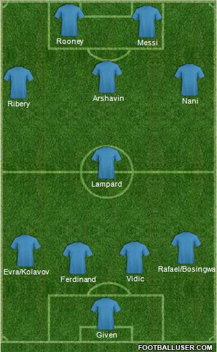Championship Manager Team Formation 2011