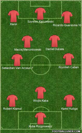 Dream Team Formation 2011