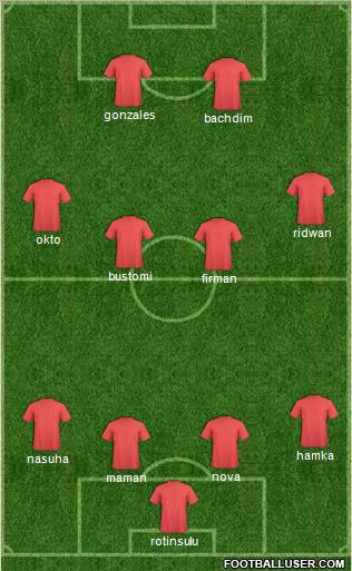 Dream Team Formation 2011