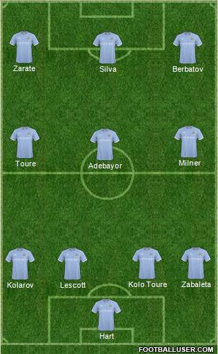 Manchester City Formation 2011