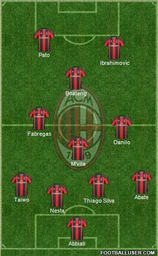 A.C. Milan Formation 2011