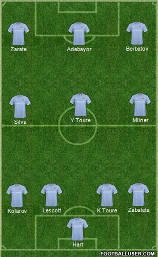 Manchester City Formation 2011