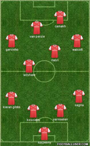 Arsenal Formation 2011