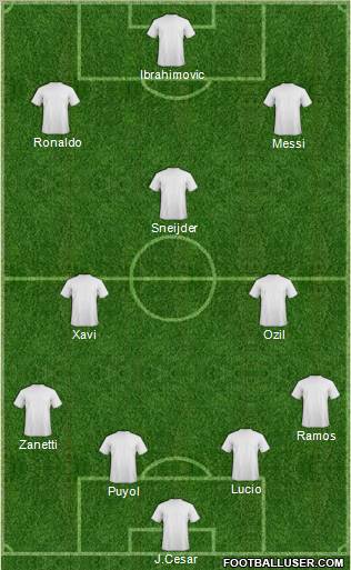 Champions League Team Formation 2011