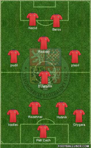 Czech Republic Formation 2011