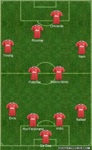 Manchester United Formation 2011