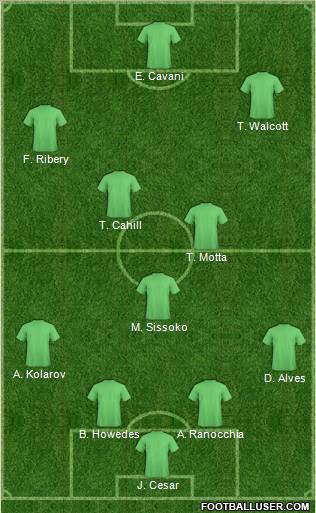 Dream Team Formation 2011