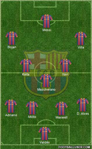 F.C. Barcelona Formation 2011