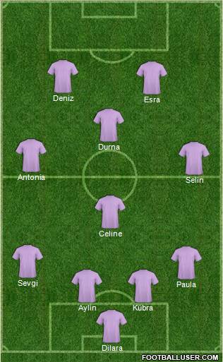 Dream Team Formation 2011